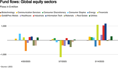 FUND-SECTORS-CHART-2_500px.jpg FUND-SECTORS-CHART-2_500px.jpg