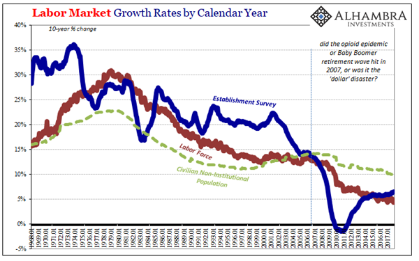 ABOOK-Jan-2018-Payrolls-LF-Est-Survey-Pop-10yr.png ABOOK-Jan-2018-Payrolls-LF-Est-Survey-Pop-10yr.png