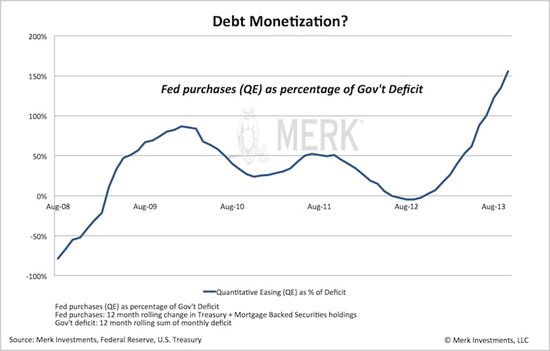 2013-12-03-debt-monetization.jpg